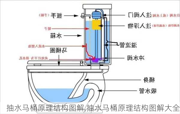 抽水马桶原理结构图解,抽水马桶原理结构图解大全