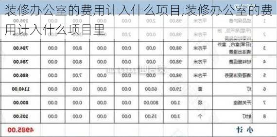 装修办公室的费用计入什么项目,装修办公室的费用计入什么项目里