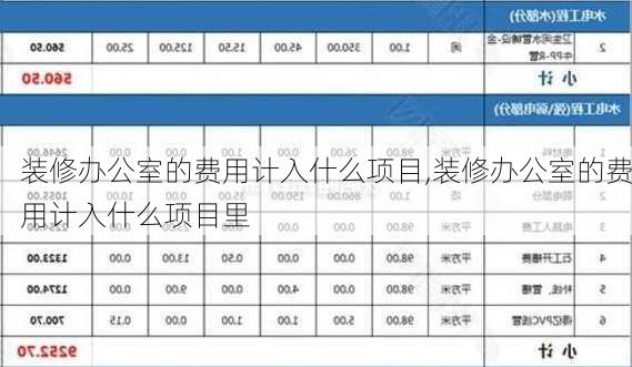 装修办公室的费用计入什么项目,装修办公室的费用计入什么项目里