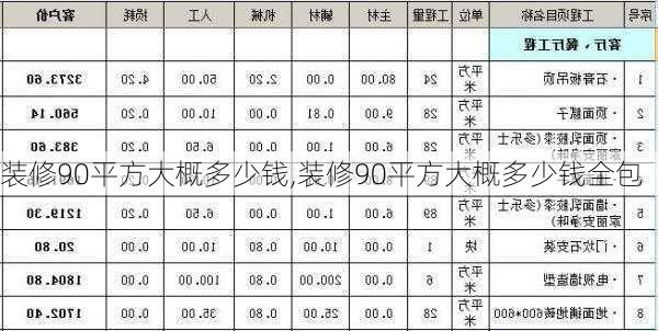 装修90平方大概多少钱,装修90平方大概多少钱全包