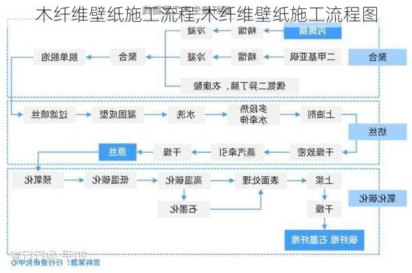 木纤维壁纸施工流程,木纤维壁纸施工流程图