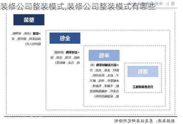 装修公司整装模式,装修公司整装模式有哪些