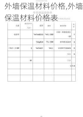 外墙保温材料价格,外墙保温材料价格表