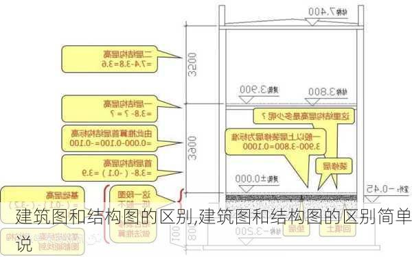 建筑图和结构图的区别,建筑图和结构图的区别简单说