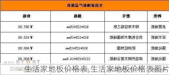 生活家地板价格表,生活家地板价格表图片