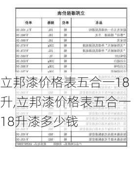 立邦漆价格表五合一18升,立邦漆价格表五合一18升漆多少钱