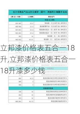 立邦漆价格表五合一18升,立邦漆价格表五合一18升漆多少钱