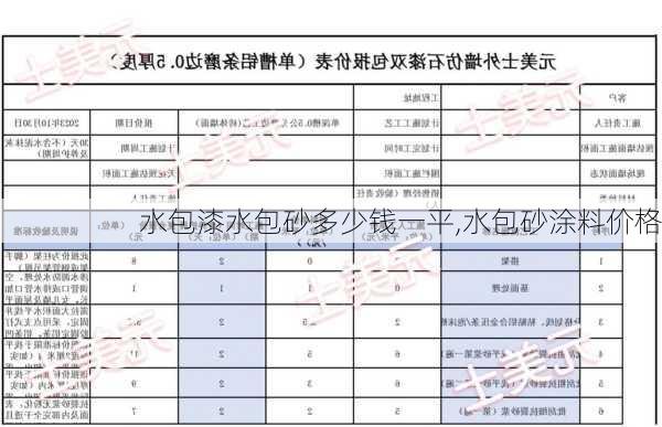 水包漆水包砂多少钱一平,水包砂涂料价格