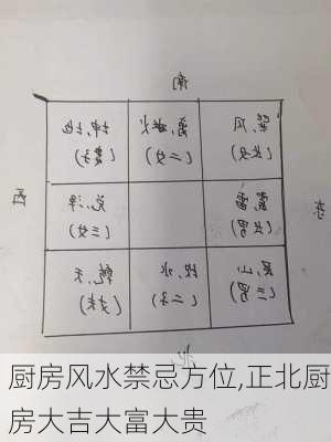 厨房风水禁忌方位,正北厨房大吉大富大贵