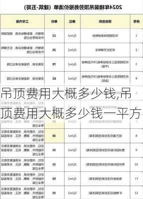 吊顶费用大概多少钱,吊顶费用大概多少钱一平方