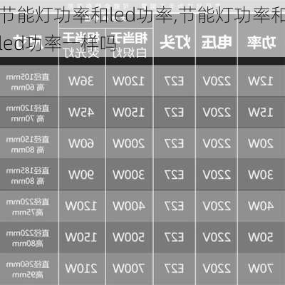 节能灯功率和led功率,节能灯功率和led功率一样吗