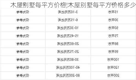 木屋别墅每平方价格,木屋别墅每平方价格多少