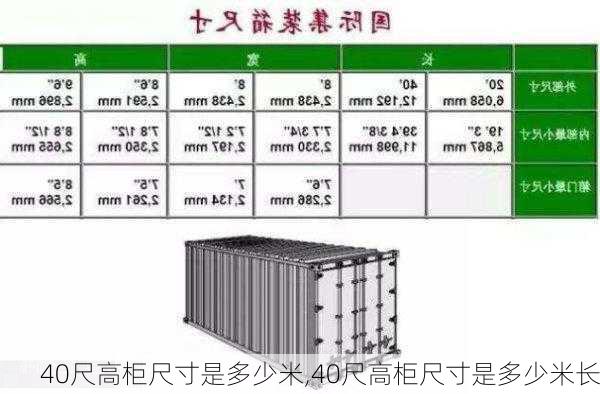 40尺高柜尺寸是多少米,40尺高柜尺寸是多少米长