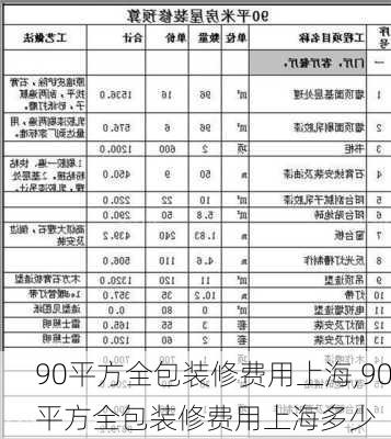 90平方全包装修费用上海,90平方全包装修费用上海多少