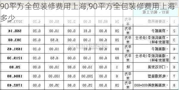 90平方全包装修费用上海,90平方全包装修费用上海多少