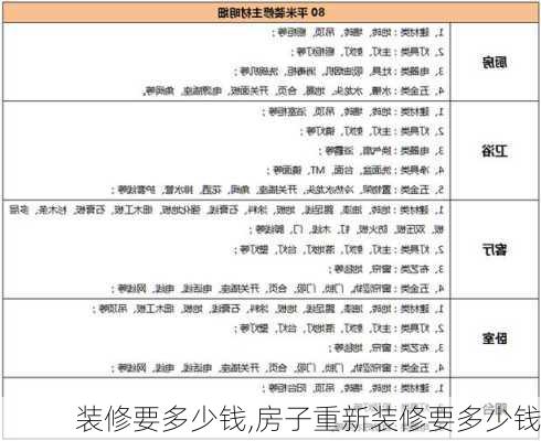 装修要多少钱,房子重新装修要多少钱