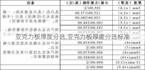 亚克力板厚度分选,亚克力板厚度分选标准