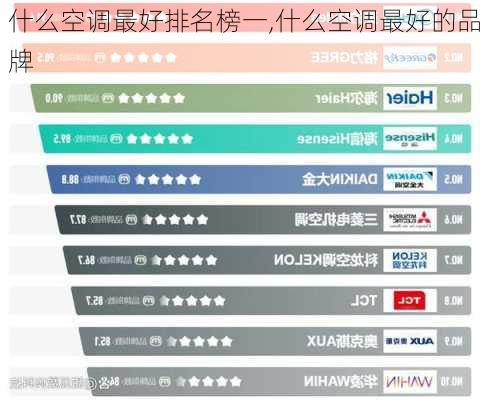 什么空调最好排名榜一,什么空调最好的品牌