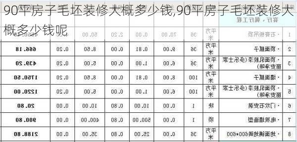 90平房子毛坯装修大概多少钱,90平房子毛坯装修大概多少钱呢