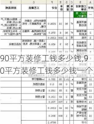 90平方装修工钱多少钱,90平方装修工钱多少钱一个月