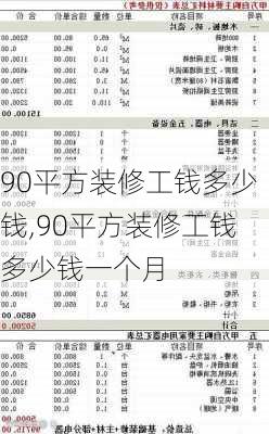 90平方装修工钱多少钱,90平方装修工钱多少钱一个月