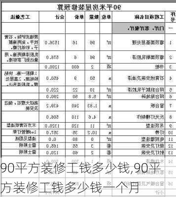 90平方装修工钱多少钱,90平方装修工钱多少钱一个月