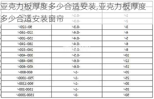 亚克力板厚度多少合适安装,亚克力板厚度多少合适安装窗帘