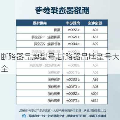 断路器品牌型号,断路器品牌型号大全