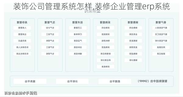 装饰公司管理系统怎样,装修企业管理erp系统