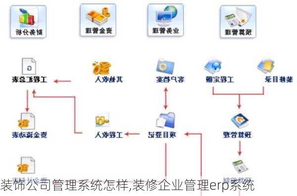 装饰公司管理系统怎样,装修企业管理erp系统