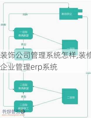 装饰公司管理系统怎样,装修企业管理erp系统