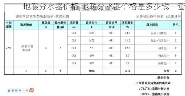 地暖分水器价格,地暖分水器价格是多少钱一套