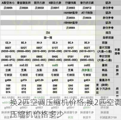 换2匹空调压缩机价格,换2匹空调压缩机价格多少