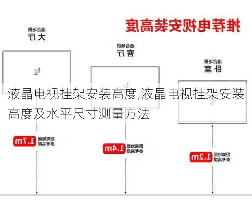 液晶电视挂架安装高度,液晶电视挂架安装高度及水平尺寸测量方法