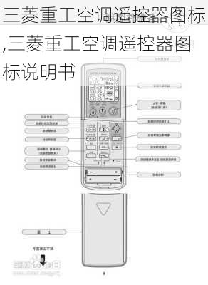 三菱重工空调遥控器图标,三菱重工空调遥控器图标说明书