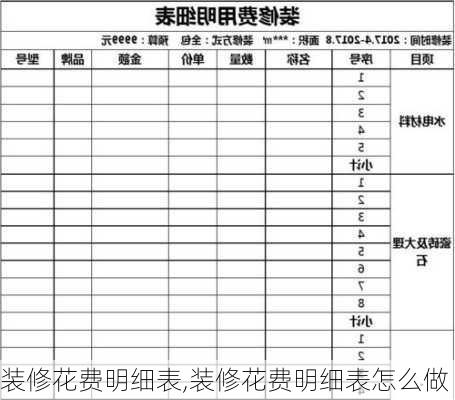 装修花费明细表,装修花费明细表怎么做