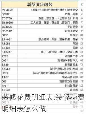 装修花费明细表,装修花费明细表怎么做