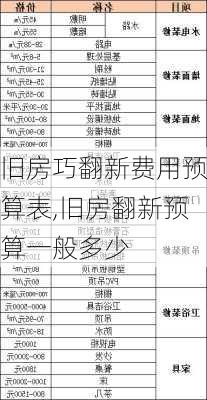 旧房巧翻新费用预算表,旧房翻新预算一般多少