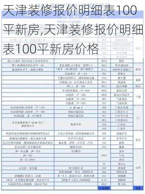 天津装修报价明细表100平新房,天津装修报价明细表100平新房价格