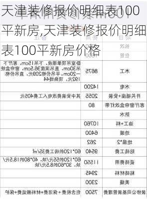 天津装修报价明细表100平新房,天津装修报价明细表100平新房价格