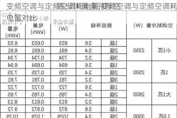 变频空调与定频空调耗电量,变频空调与定频空调耗电量对比