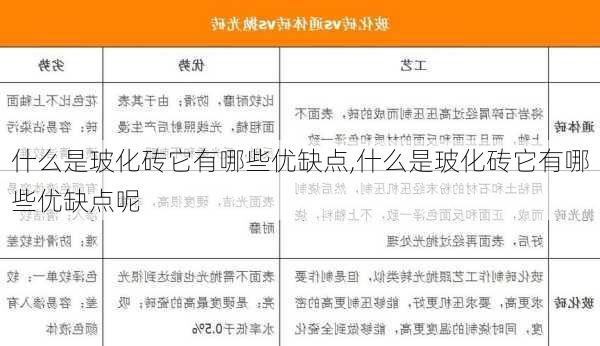 什么是玻化砖它有哪些优缺点,什么是玻化砖它有哪些优缺点呢