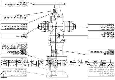 消防栓结构图解,消防栓结构图解大全