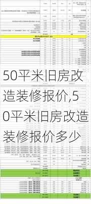 50平米旧房改造装修报价,50平米旧房改造装修报价多少