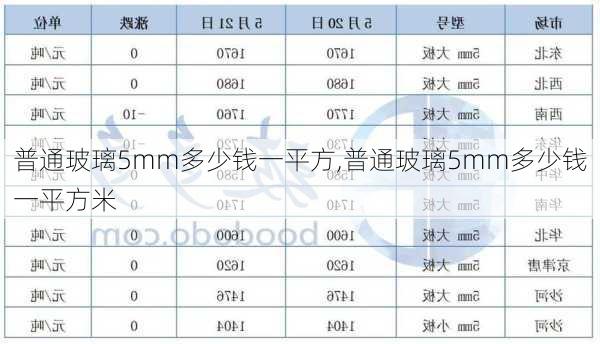 普通玻璃5mm多少钱一平方,普通玻璃5mm多少钱一平方米