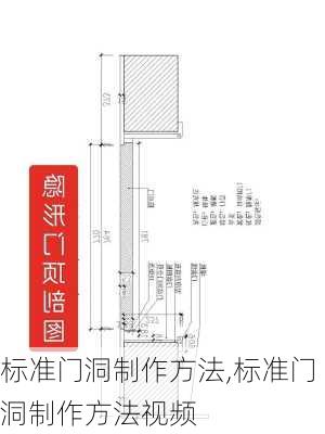 标准门洞制作方法,标准门洞制作方法视频