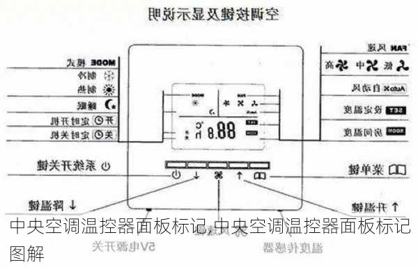 中央空调温控器面板标记,中央空调温控器面板标记图解