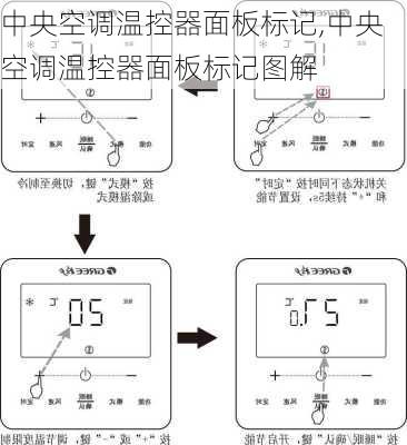 中央空调温控器面板标记,中央空调温控器面板标记图解