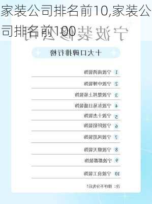 家装公司排名前10,家装公司排名前100