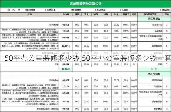 50平办公室装修多少钱,50平办公室装修多少钱一套